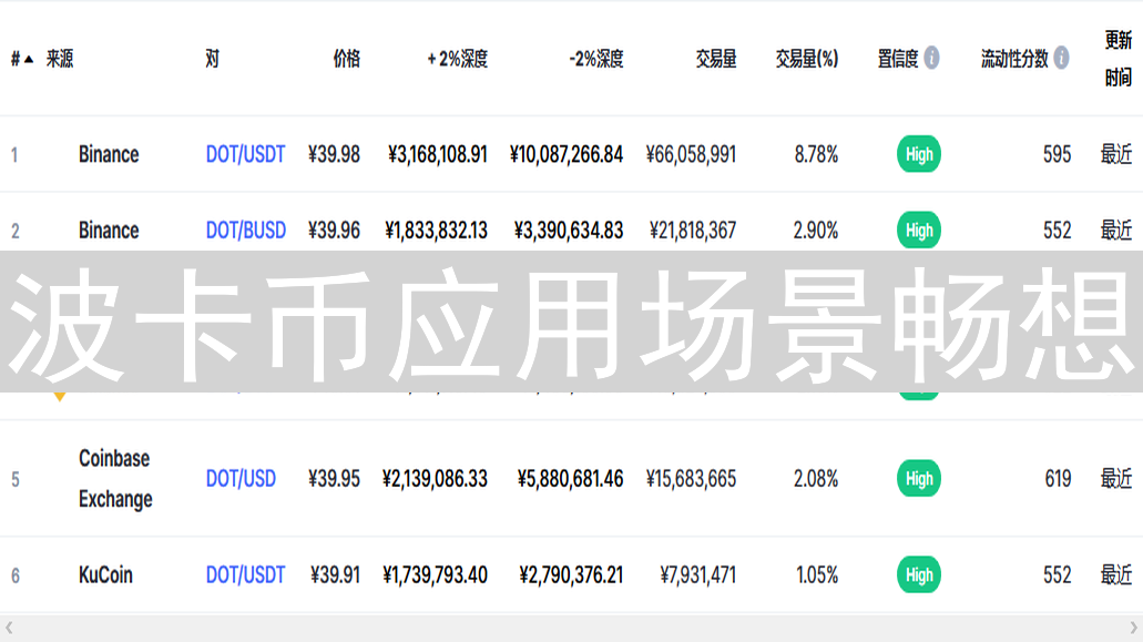 波卡币应用场景畅想：去中心化金融与数字身份的未来