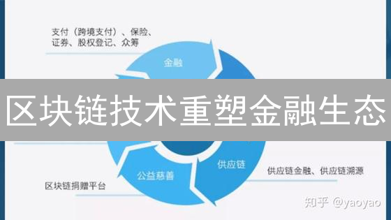 区块链技术重塑金融生态：机遇与挑战并存分析