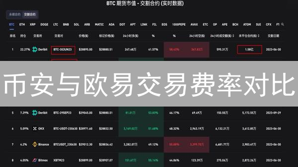 币安与欧易交易费率对比：精打细算的数字货币投资策略