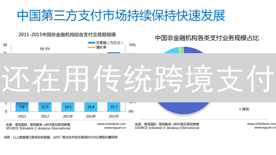 还在用传统跨境支付？加密货币跨境支付有哪些优势？如何应用？