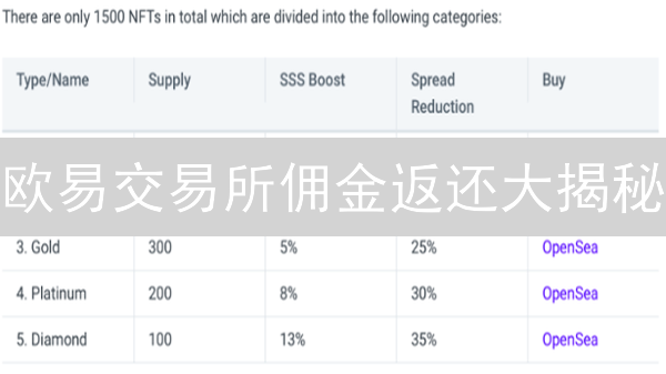 欧易交易所佣金返还大揭秘：如何躺赚交易手续费？