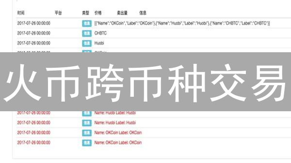 火币跨币种交易：省手续费，高效购币，抓住套利机会！