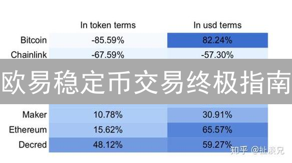 欧易稳定币交易终极指南：新手也能轻松上手！🔥