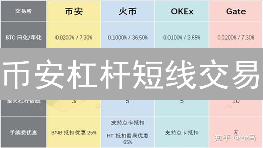 币安杠杆短线交易：策略、技巧与风险管理全攻略！