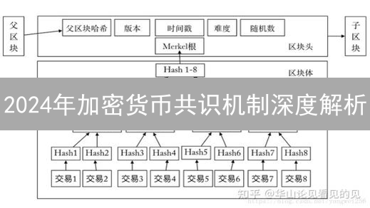 2024年加密货币共识机制深度解析：PoW机制的演进与挑战？未来趋势展望！
