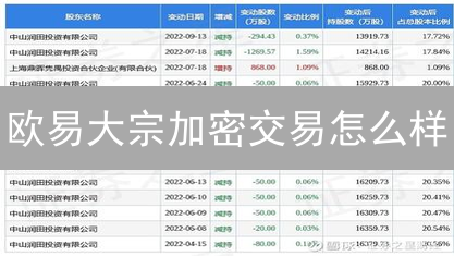 欧易大宗加密交易怎么样？2024机构投资者如何安全高效交易？