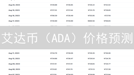 艾达币（ADA）价格预测：四大关键因素深度解析，牛市信号？