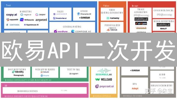 欧易API二次开发：掘金数字货币市场的秘密武器？