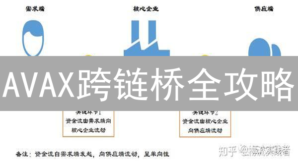 AVAX跨链桥全攻略：手续费大揭秘，省钱技巧都在这！