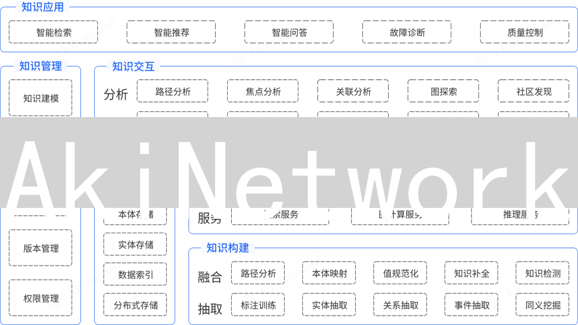 AkiNetwork：去中心化知识图谱的开放共享新纪元