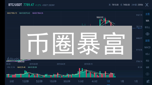 币圈暴富？掌握这几招，让你在Binance稳赚不赔！