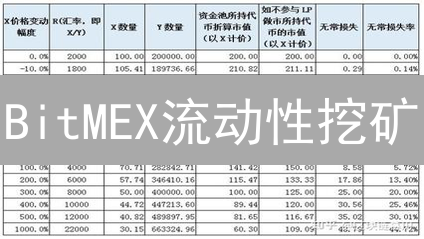 BitMEX流动性挖矿：你不可错过的掘金秘籍？| 操作指南