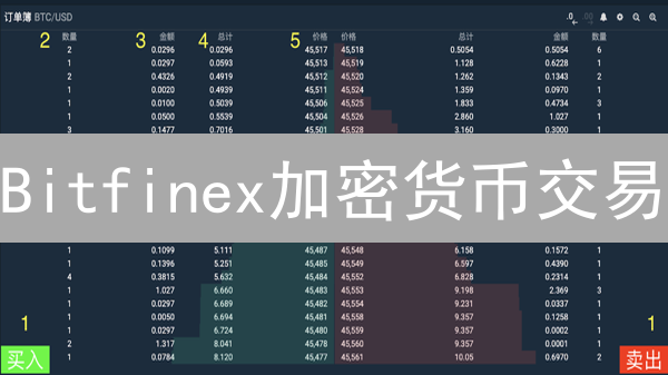Bitfinex加密货币交易：订单类型详解与设置技巧，新手必看！