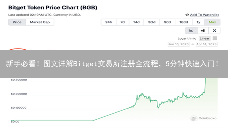 新手必看！图文详解Bitget交易所注册全流程，5分钟快速入门！