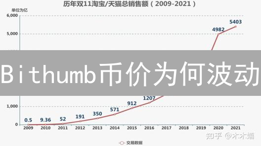 Bithumb币价为何波动？韩国交易所投资策略全解析！