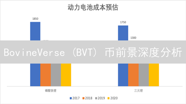 BovineVerse (BVT) 币前景深度分析：GameFi 元宇宙潜力股？