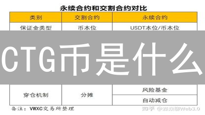 CTG币是什么？迷雾中的加密货币探索与潜在价值分析