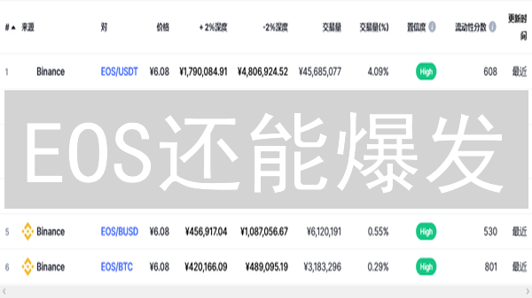 EOS还能爆发？Bitmex柚子币交易高收益机遇！
