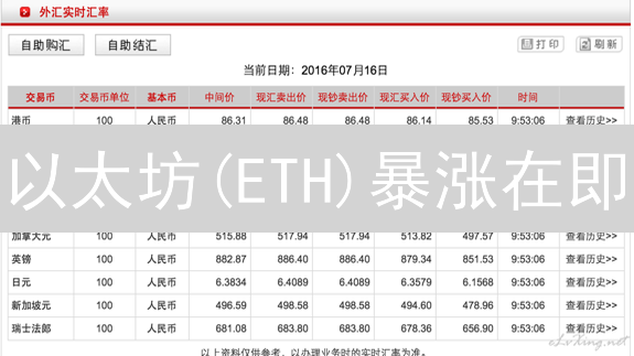 以太坊(ETH)暴涨在即？欧易OKX汇率查询助你把握先机！
