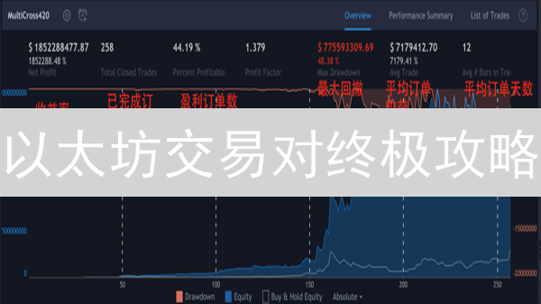 以太坊交易对终极攻略：选对ETH交易对，财富自由不是梦？