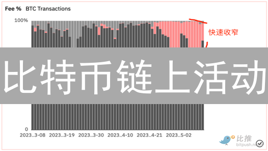 比特币链上活动：交易量、活跃地址与Gas费用深度解读