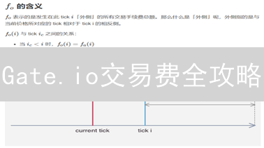 Gate.io交易费全攻略：如何省钱？立即查看！