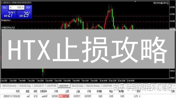 HTX止损攻略：新手也能轻松玩转！