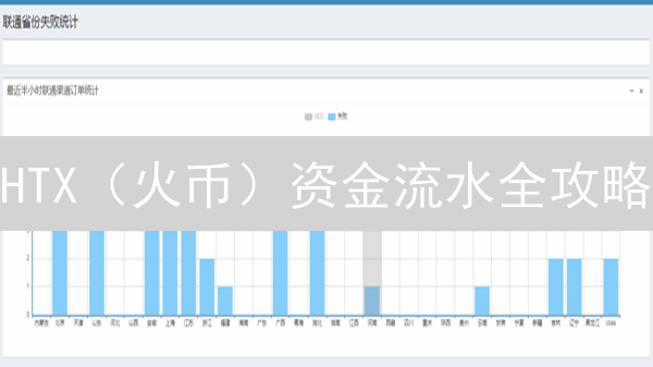 HTX（火币）资金流水全攻略：实时追踪，资产无忧！