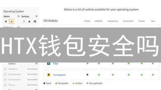 HTX钱包安全吗？数字货币防盗终极指南！