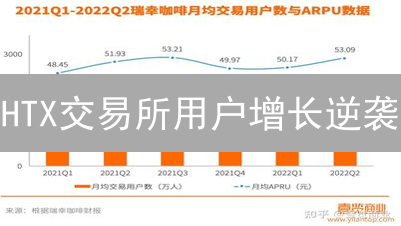 HTX交易所用户增长逆袭：老牌平台能否重回巅峰？