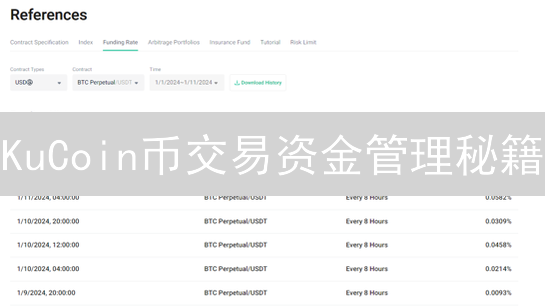 KuCoin币交易资金管理秘籍：控制风险，提升盈利，不看后悔！