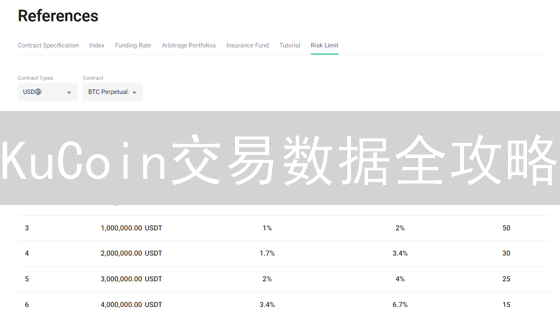 KuCoin交易数据全攻略：报表获取、分析与安全指南！
