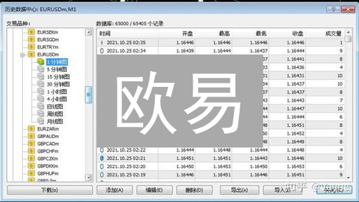 欧易/KuCoin策略回测揭秘：暴富or血亏？一键知晓！