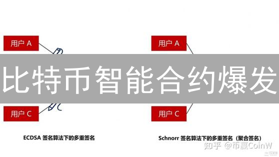 比特币智能合约爆发？探索链上链下与Layer2方案！