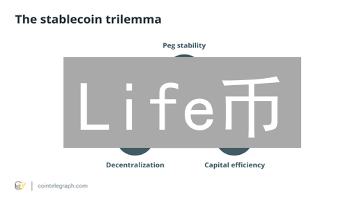 Life币：如何用区块链改变生活？2024年必看应用场景分析！