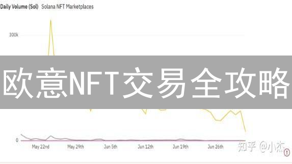 欧意NFT交易全攻略：避坑指南，新手也能玩转！