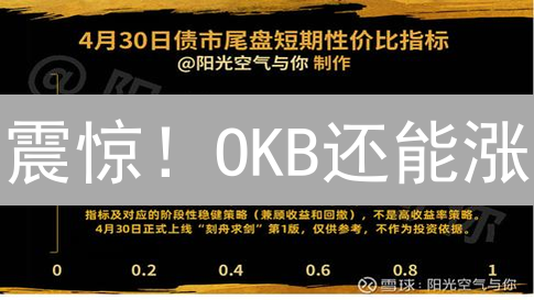 震惊！OKB还能涨？深度剖析长期持有策略与风险！