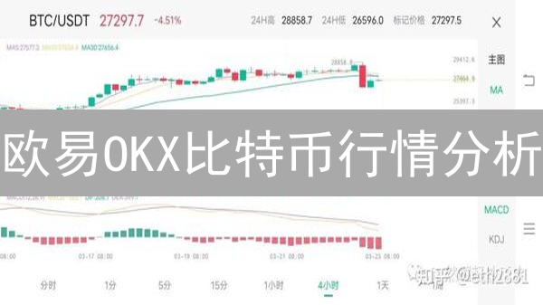 欧易OKX比特币行情分析：5招教你抓住暴涨机会！