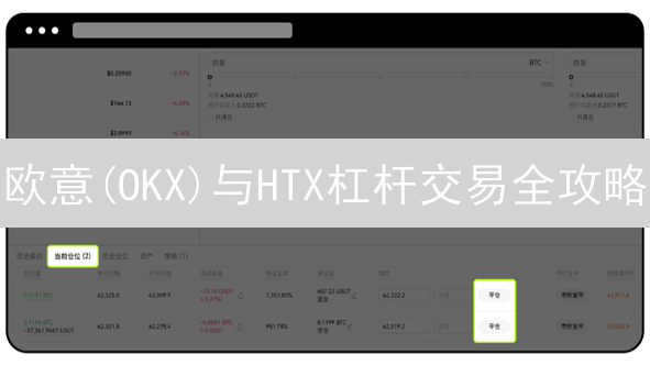 欧意(OKX)与HTX杠杆交易全攻略：高收益伴随高风险！