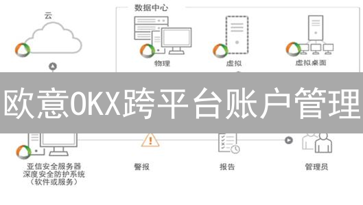 欧意OKX跨平台账户管理：安全、高效的交易策略指南