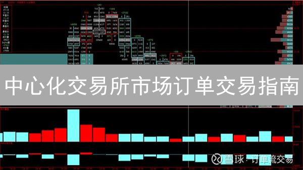 中心化交易所市场订单交易指南：币安与OKX实战