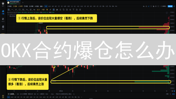 OKX合约爆仓怎么办？三招教你扭亏为盈！