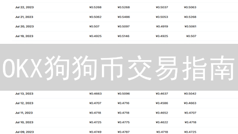 欧易OKX币币交易手续费大揭秘：如何省钱？
