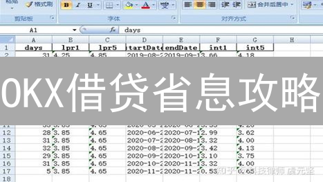 OKX借贷省息攻略：掌握技巧，降低成本！