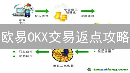 欧易OKX交易返点攻略：新手也能轻松赚返佣！