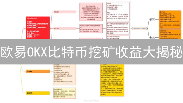 欧易OKX比特币挖矿收益大揭秘：暴富or血亏？🔥