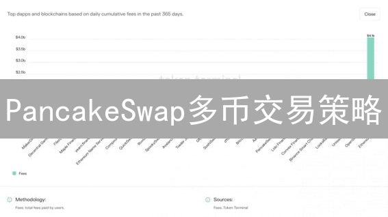 PancakeSwap多币交易策略：实用技巧详解