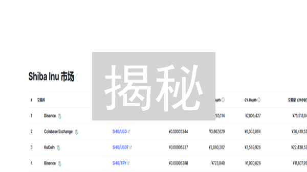 揭秘：SHIB柴犬币与以太坊挖矿的真相？涨跌分析！