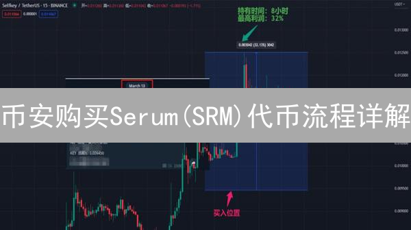 币安购买Serum(SRM)代币流程详解：账户注册与充值
