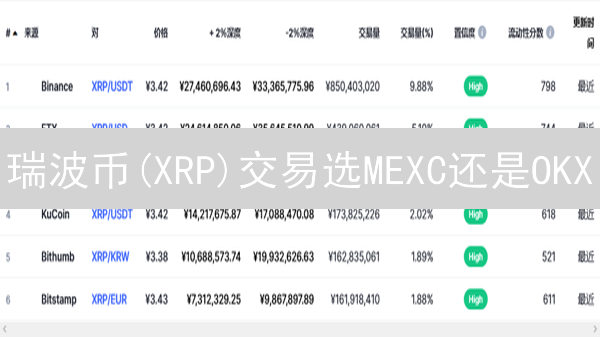 瑞波币(XRP)交易选MEXC还是OKX？最新对比评测！